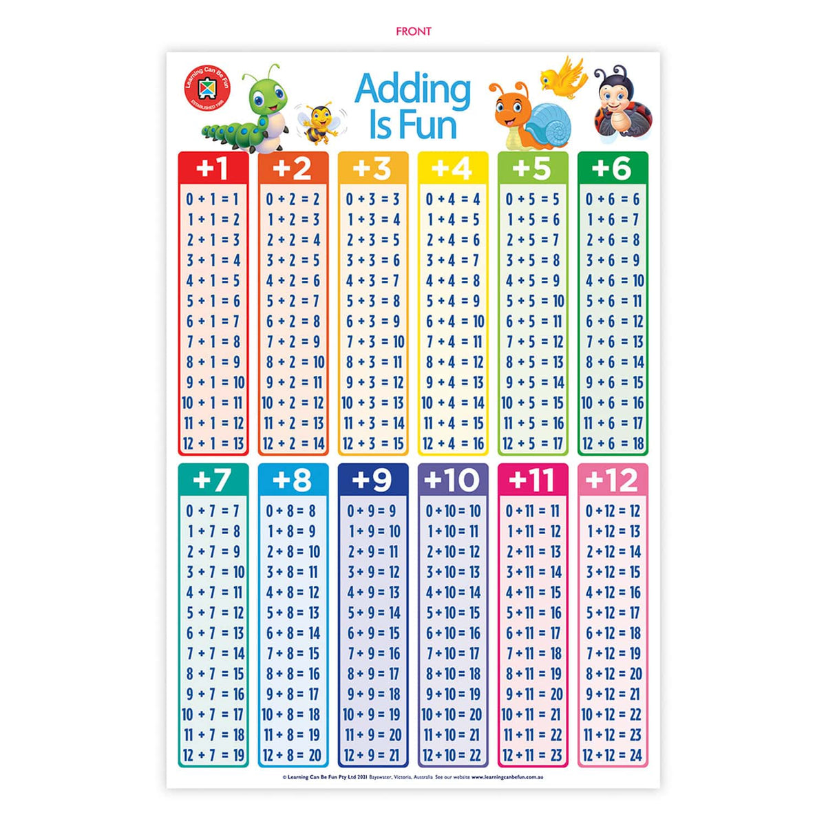 Educational math poster with colorful addition equations and number grid tiles