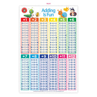 Educational math poster with colorful addition equations and number grid tiles