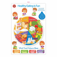 Healthy Eating poster with food circle, kids and labels for grains, vegetables, dairy