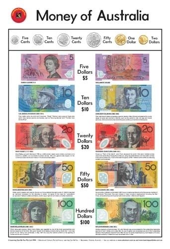 Money of Australia chart showing coins and banknote denominations, including $5 to $100.