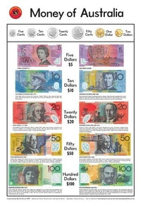 Money of Australia chart showing coins and banknote denominations, including $5 to $100.