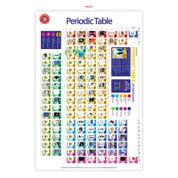 Periodic table learning poster, front side with colorful element boxes and labels