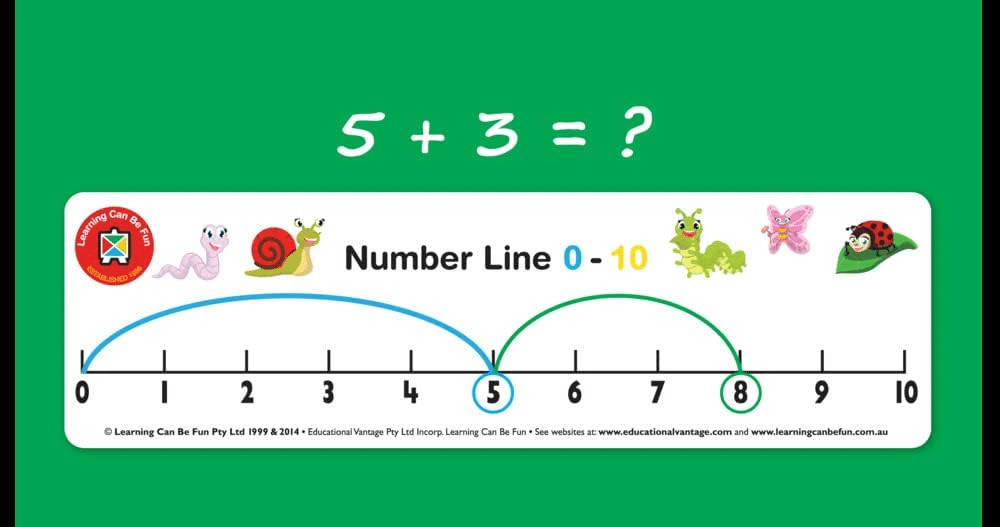 Number line learning strip 0–10 with 5 + 3 = ? and colorful animals