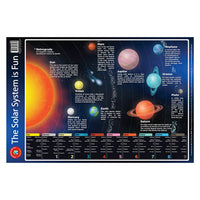 Solar system learning poster with colorful planet illustrations and labeled facts