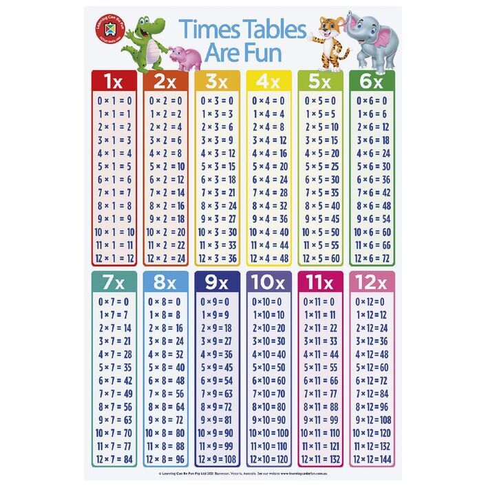 Times tables poster with colorful animal characters and 1x–12x number grids