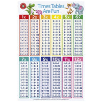 Times tables poster with colorful animal characters and 1x–12x number grids