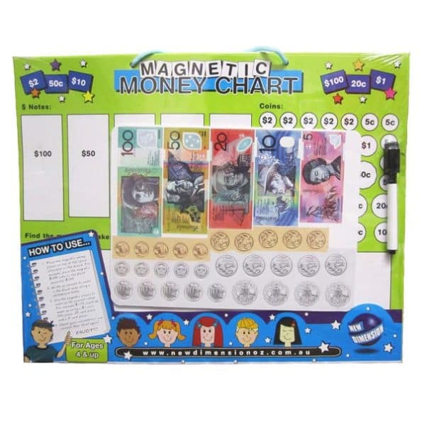 Educational Magnetic Money Chart
