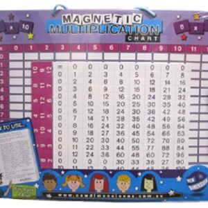 Magnetic Multiplication Chart